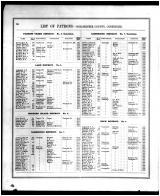 Dorchester County Patrons Directory 2, Talbot and Dorchester Counties 1877